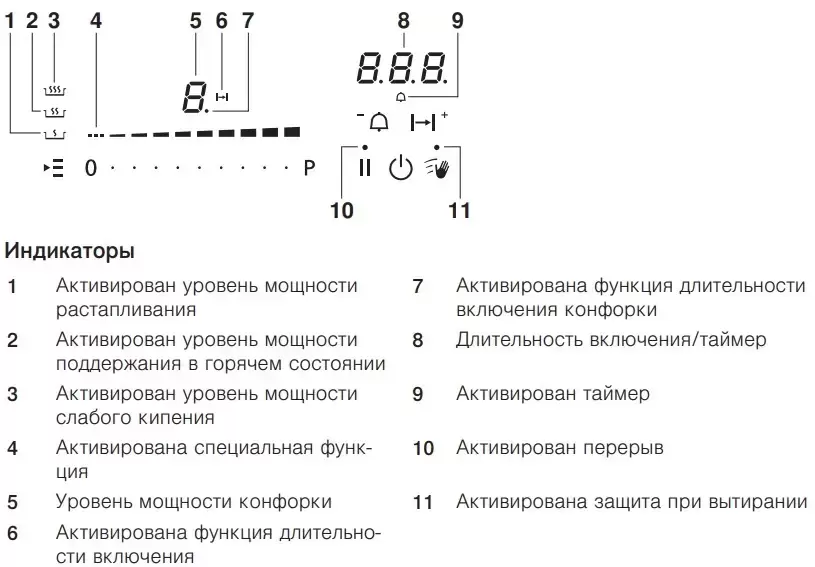 Модульная варочная панель CTI6T-31145 V-ZUG
